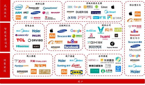智能家居報告：小米之后誰領潮流