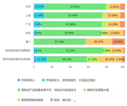 2018知識付費和在線教育從業者生存狀況報告發布