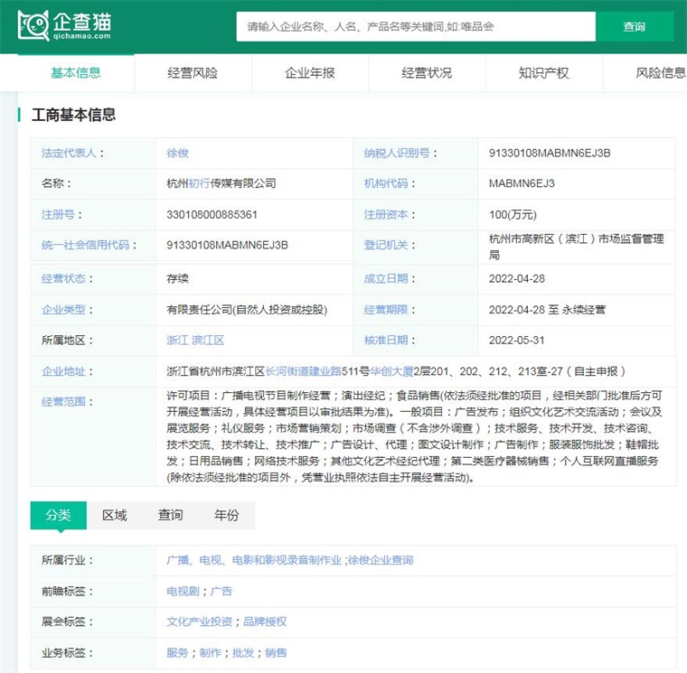 圖表12：企查貓